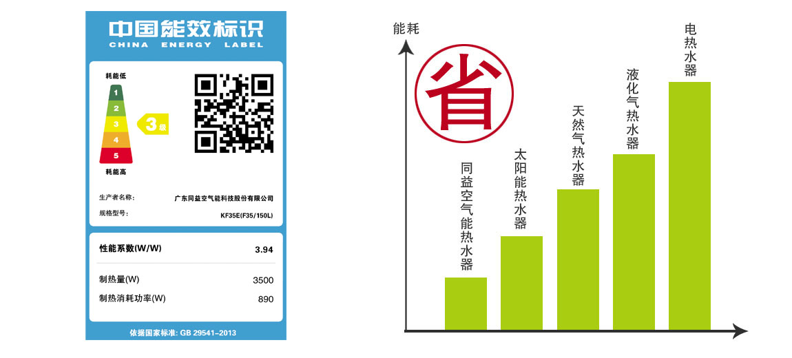 超节能凯时登录能热水器